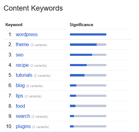 Content Keywords screenshot
