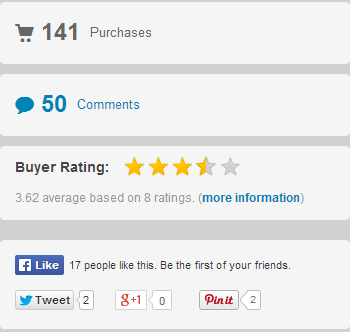 Magnus Theme Ratings