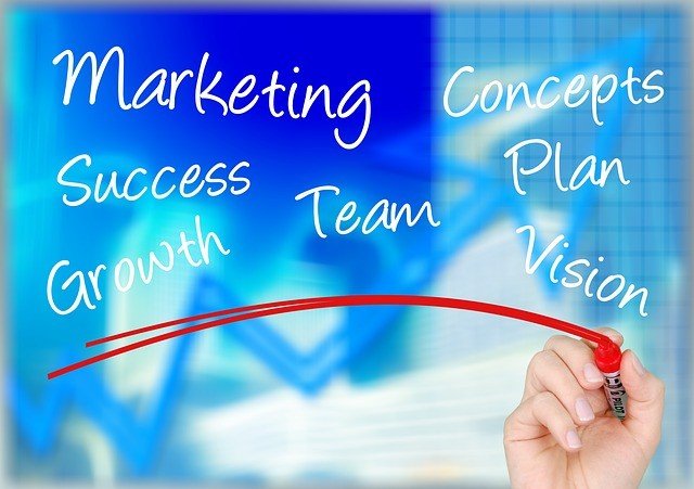 Business marketing success