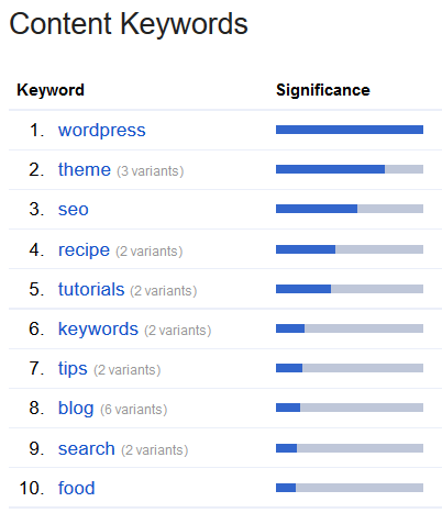 Content Keywords Example in Google Search Console