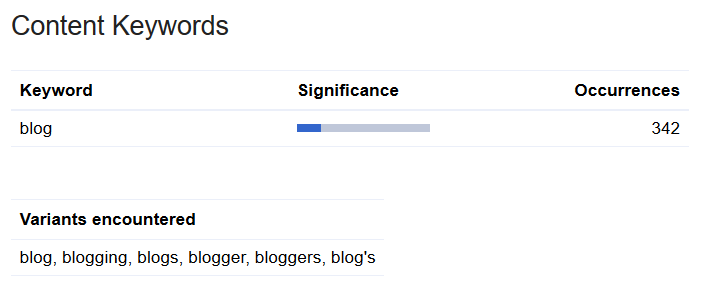 6 variants of the word 'blog' in Search Console Content Keywords