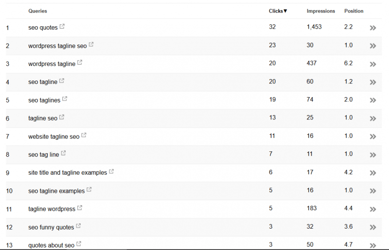 Google Search Console Search Analytics Data