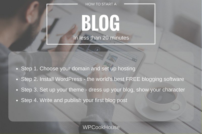 How To Start A Blog In Less Than 20 Minutes - List