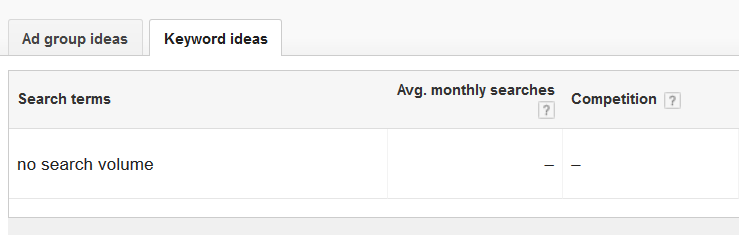 "no Search volume" keyword data in Keyword Planner