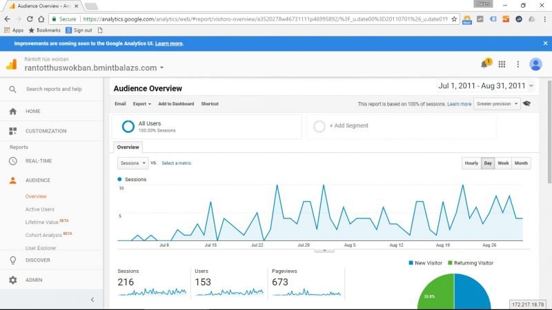 RHW Google Analytics data 07-08/2011