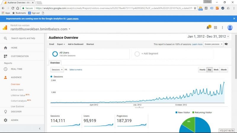 RHW Google Analytics data 2012