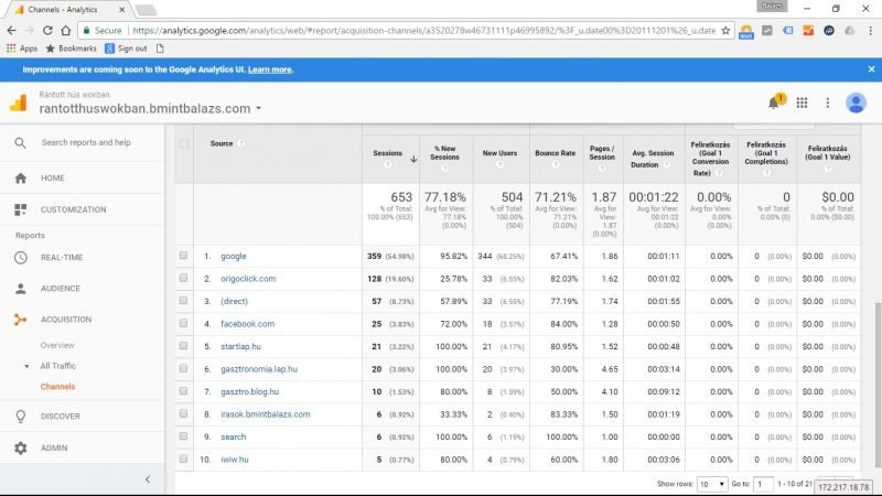 RHW Google Analytics visitor source 12/2011