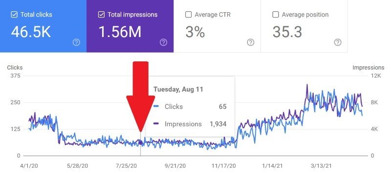 Search console data server change