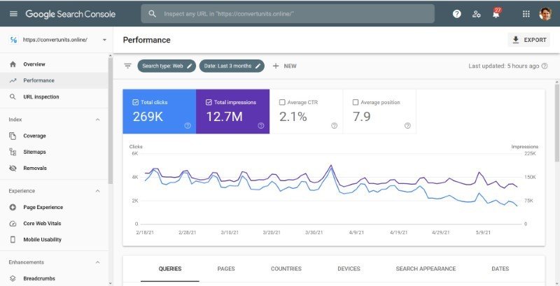 Google Search Console screenshot with the Performance report