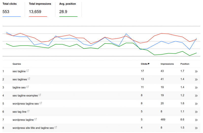 Search Console Search Analytics Report