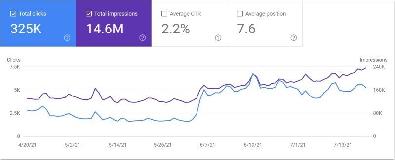 The importance of topical relevance in Search Console