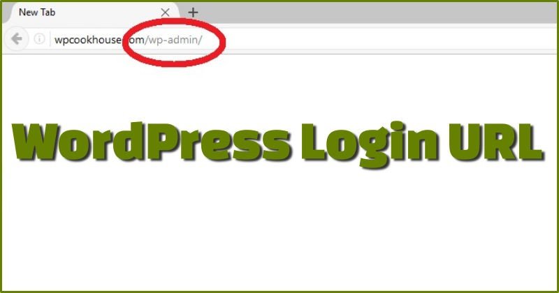 WordPress login url