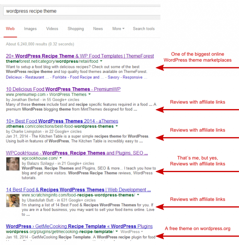 WordPress Recipe Themes SERP